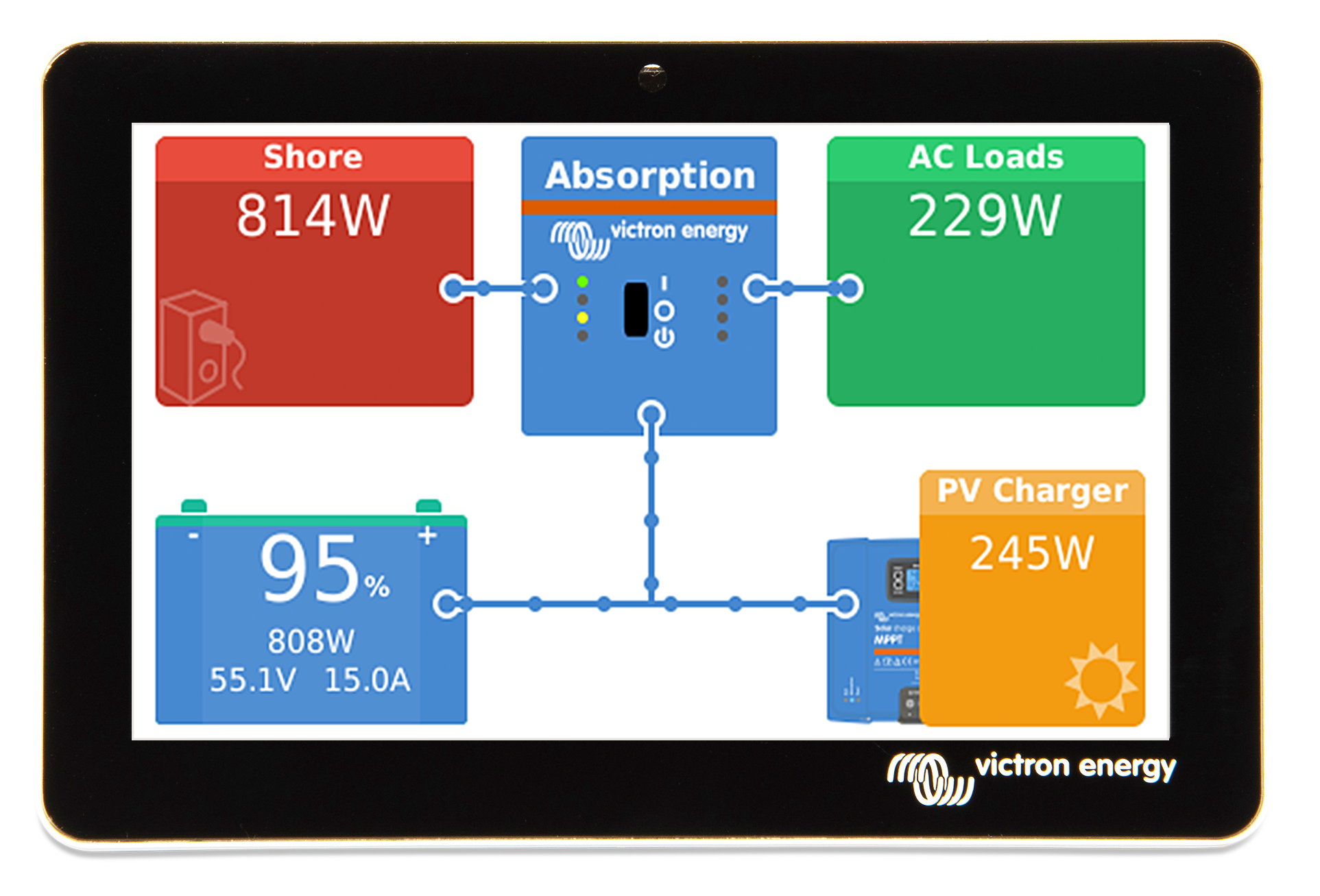 Victron Energy GX Touch 50